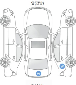 Первая проекция автомобиля