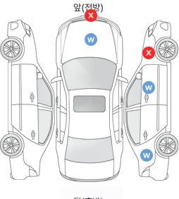 Первая проекция автомобиля