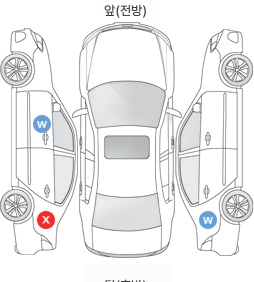 Первая проекция автомобиля