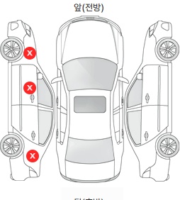 Первая проекция автомобиля