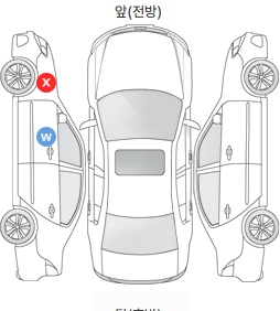 Первая проекция автомобиля
