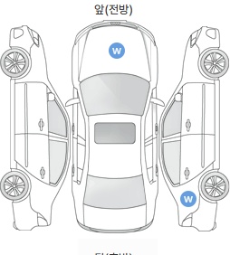 Первая проекция автомобиля