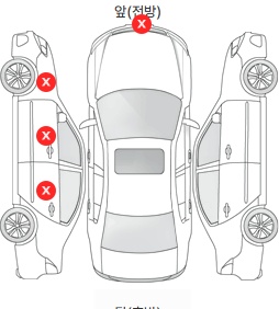 Первая проекция автомобиля