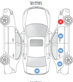 Первая проекция автомобиля