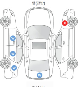 Первая проекция автомобиля