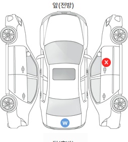 Первая проекция автомобиля