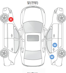 Первая проекция автомобиля