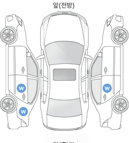 Первая проекция автомобиля