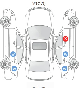 Первая проекция автомобиля