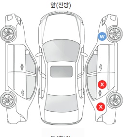 Первая проекция автомобиля