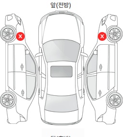 Первая проекция автомобиля
