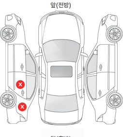 Первая проекция автомобиля