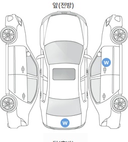 Первая проекция автомобиля