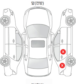 Первая проекция автомобиля
