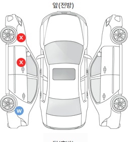 Первая проекция автомобиля
