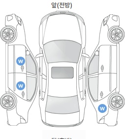 Первая проекция автомобиля