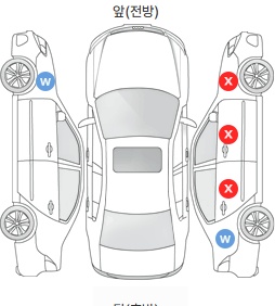 Первая проекция автомобиля