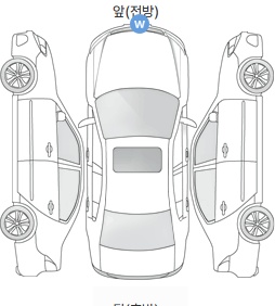 Первая проекция автомобиля