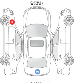Первая проекция автомобиля