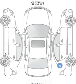 Первая проекция автомобиля