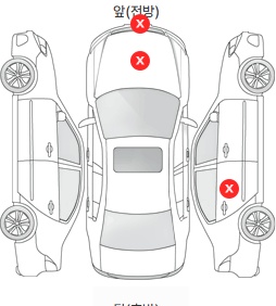 Первая проекция автомобиля