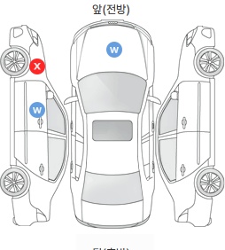 Первая проекция автомобиля