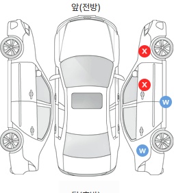 Первая проекция автомобиля