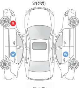 Первая проекция автомобиля