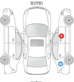 Первая проекция автомобиля