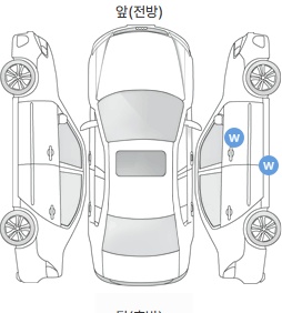 Первая проекция автомобиля