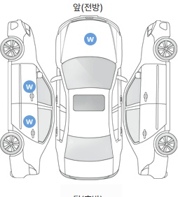 Первая проекция автомобиля