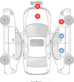 Первая проекция автомобиля