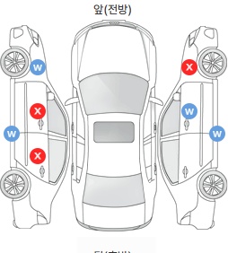Первая проекция автомобиля