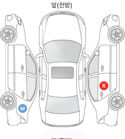 Первая проекция автомобиля