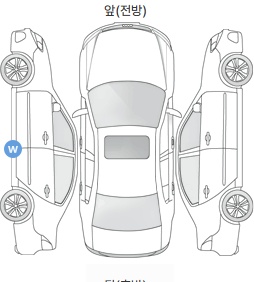 Первая проекция автомобиля