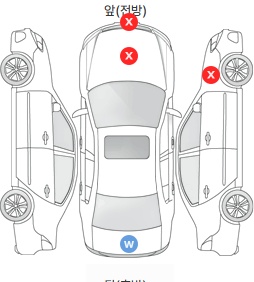 Первая проекция автомобиля