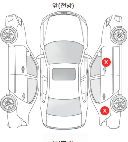 Первая проекция автомобиля