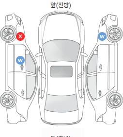 Первая проекция автомобиля