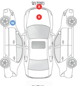 Первая проекция автомобиля