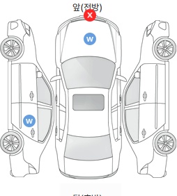 Первая проекция автомобиля