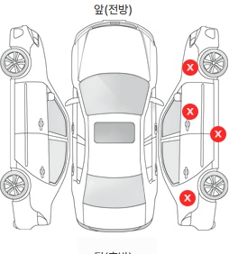 Первая проекция автомобиля