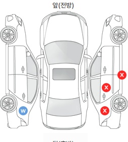 Первая проекция автомобиля