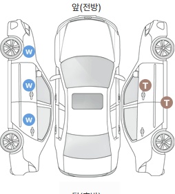 Первая проекция автомобиля