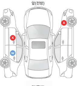 Первая проекция автомобиля