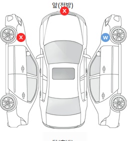 Первая проекция автомобиля