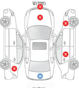 Первая проекция автомобиля