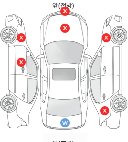 Первая проекция автомобиля