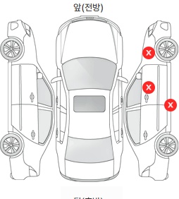 Первая проекция автомобиля