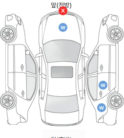 Первая проекция автомобиля