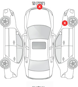 Первая проекция автомобиля